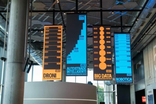 "FuturAbility District: Milano Rivitalizza Future Trends!"
