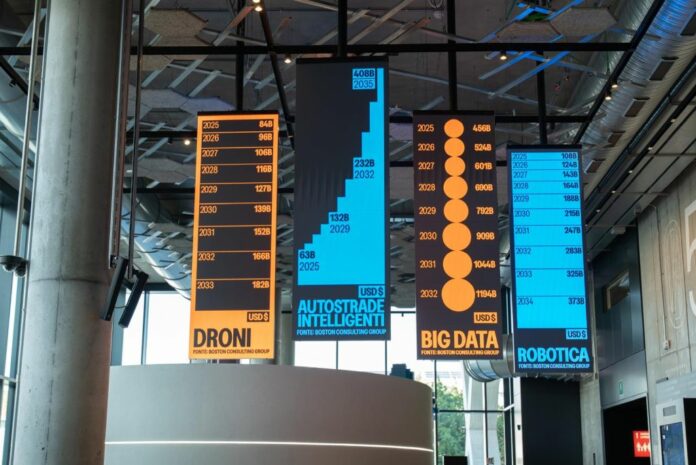 "FuturAbility District: Milano Rivitalizza Future Trends!"