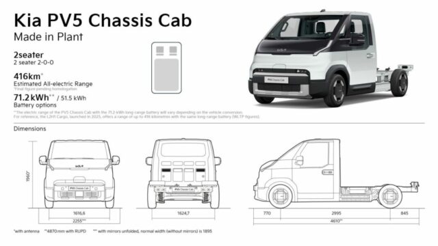 Kia PV5 Cassis Cab: nuova batteria long-range da 71,2 kWh!