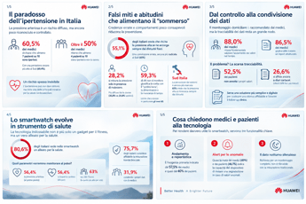 "Pressione Arteriosa: Scopri le Abitudini degli Italiani"