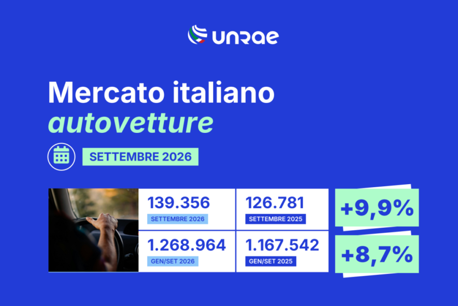 Mercato auto: a settembre +9,9% in Italia, +8,7% 2026!