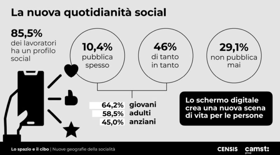 "Spazio cibo: cresce il digitale, ma vince la prossimità"
