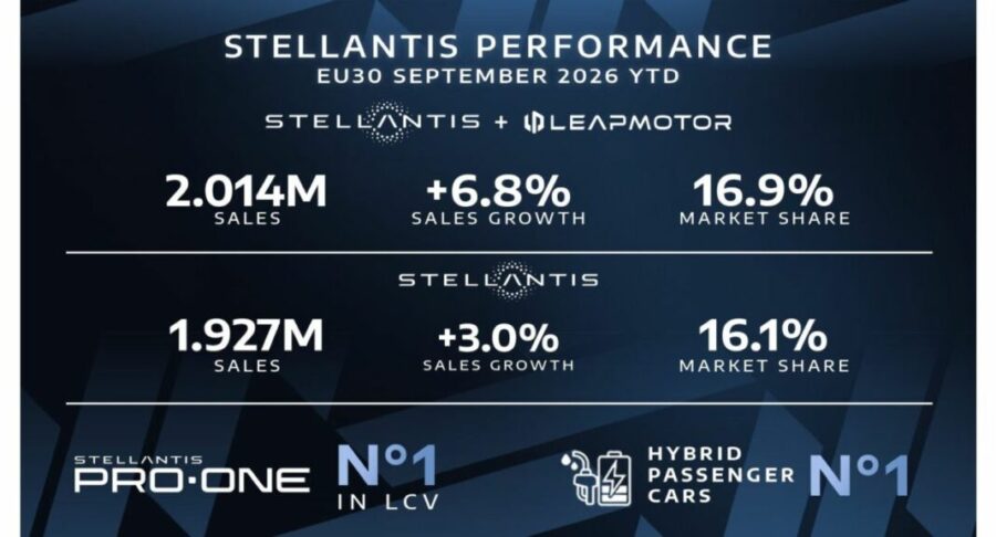 Stellantis e Leapmotor: vendite in Europa +6,8% nei primi 9 mesi!